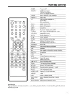 Preview for 11 page of Sansui HDLCDVD220 Owner'S Manual