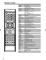 Preview for 12 page of Sansui HDLCDVD328 Owner'S Manual