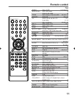 Preview for 11 page of Sansui LCDVD200 Owner'S Manual