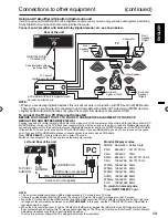 Preview for 13 page of Sansui SLED2228 Owner'S Manual