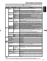 Preview for 17 page of Sansui SLED4280 Owner'S Manual