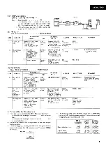 Preview for 5 page of Sansui Z-5000 Service Manual