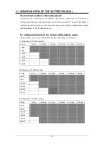 Preview for 33 page of Santak ARRAY 4 User Manual