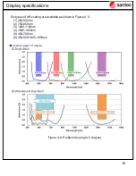 Preview for 10 page of Santec LCOS-SLM Operational Manual