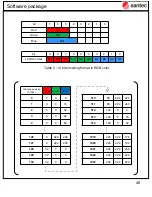 Preview for 48 page of Santec LCOS-SLM Operational Manual