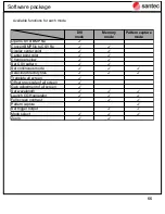 Preview for 66 page of Santec LCOS-SLM Operational Manual