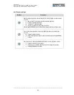 Preview for 83 page of Santec SanStore-16LEMX User Manual