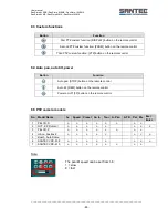 Preview for 85 page of Santec SanStore-16LEMX User Manual