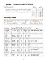 Preview for 63 page of Santec SDVR-9/X-S User Manual