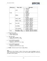 Preview for 27 page of Santec SNC-P3601M User Manual