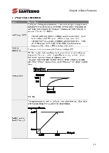 Preview for 17 page of Santerno SINUS H User Manual