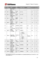 Preview for 49 page of Santerno SINUS H User Manual