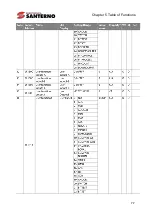 Preview for 81 page of Santerno SINUS H User Manual