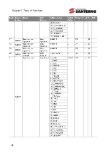 Preview for 82 page of Santerno SINUS H User Manual