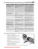 Preview for 53 page of SANTO C 9 18 40-6i User Manual