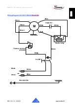 Preview for 14 page of Santos 1 User And Maintenance Manual