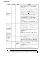 Preview for 40 page of SANUPS A11J S2 Instruction Manual