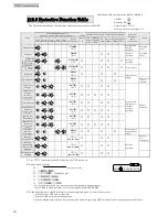 Preview for 42 page of SANUPS A11J S2 Instruction Manual