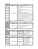 Preview for 53 page of Sanwa CD770 Instruction Manual