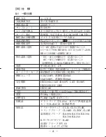 Preview for 24 page of Sanwa CD772 Instruction Manual