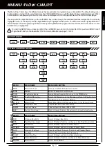 Preview for 13 page of Sanwa Gemini X Operating Manual