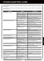 Preview for 47 page of Sanwa Gemini X Operating Manual