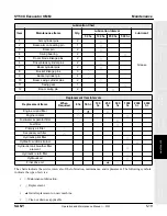 Preview for 161 page of SANY SY50U Operation And Maintenance Manual