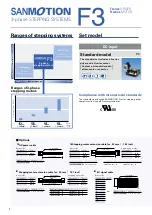 Preview for 2 page of Sanyo Denki Sanmotion F3 System Configuration Manual