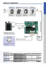 Preview for 3 page of Sanyo Denki Sanmotion F3 System Configuration Manual