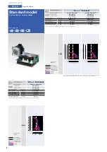 Preview for 6 page of Sanyo Denki Sanmotion F3 System Configuration Manual