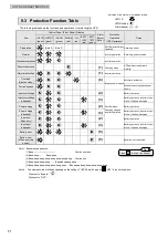 Preview for 54 page of Sanyo Denki SANUPS E11B Instruction Manual