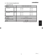 Preview for 65 page of Sanyo 000 BTU Ductless Single Zone Mini-Split Wall-Mounted Heat Pump Service Manual