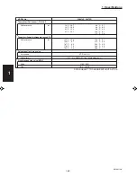 Preview for 66 page of Sanyo 000 BTU Ductless Single Zone Mini-Split Wall-Mounted Heat Pump Service Manual