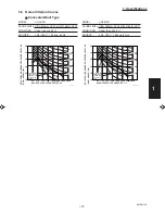 Preview for 83 page of Sanyo 000 BTU Ductless Single Zone Mini-Split Wall-Mounted Heat Pump Service Manual