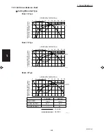 Preview for 88 page of Sanyo 000 BTU Ductless Single Zone Mini-Split Wall-Mounted Heat Pump Service Manual