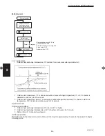 Preview for 114 page of Sanyo 000 BTU Ductless Single Zone Mini-Split Wall-Mounted Heat Pump Service Manual