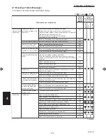 Preview for 148 page of Sanyo 000 BTU Ductless Single Zone Mini-Split Wall-Mounted Heat Pump Service Manual