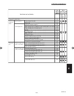 Preview for 149 page of Sanyo 000 BTU Ductless Single Zone Mini-Split Wall-Mounted Heat Pump Service Manual