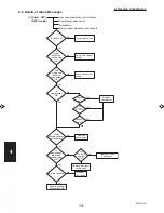 Preview for 154 page of Sanyo 000 BTU Ductless Single Zone Mini-Split Wall-Mounted Heat Pump Service Manual