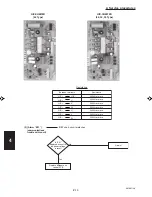 Preview for 156 page of Sanyo 000 BTU Ductless Single Zone Mini-Split Wall-Mounted Heat Pump Service Manual