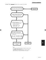 Preview for 157 page of Sanyo 000 BTU Ductless Single Zone Mini-Split Wall-Mounted Heat Pump Service Manual