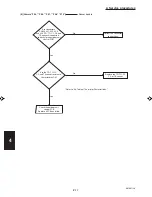 Preview for 158 page of Sanyo 000 BTU Ductless Single Zone Mini-Split Wall-Mounted Heat Pump Service Manual