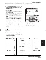 Preview for 159 page of Sanyo 000 BTU Ductless Single Zone Mini-Split Wall-Mounted Heat Pump Service Manual