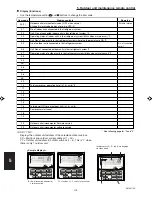 Preview for 164 page of Sanyo 000 BTU Ductless Single Zone Mini-Split Wall-Mounted Heat Pump Service Manual