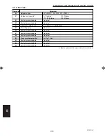 Preview for 170 page of Sanyo 000 BTU Ductless Single Zone Mini-Split Wall-Mounted Heat Pump Service Manual