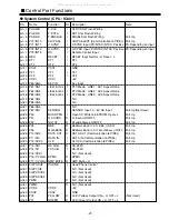 Preview for 27 page of Sanyo 1 114 019 00 Service Manual