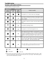 Preview for 45 page of Sanyo 1 122 356 20 Service Manual