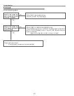 Preview for 48 page of Sanyo 1 122 356 20 Service Manual