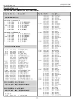 Preview for 58 page of Sanyo 1 122 356 20 Service Manual