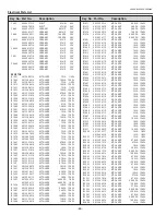 Preview for 66 page of Sanyo 1 122 356 20 Service Manual